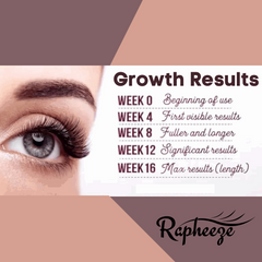 Rapheeze Eyelash-N-Brows Growth Enhancement Solution 10ml  Wholesale  20,000 Kits Pre-packed Kits